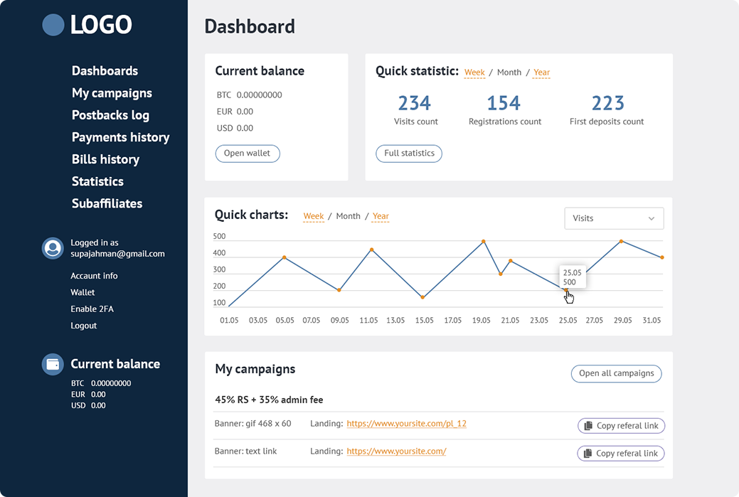 Dashboard image